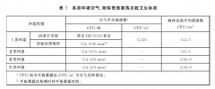 医院消毒卫生要求(GB15982-2012版)