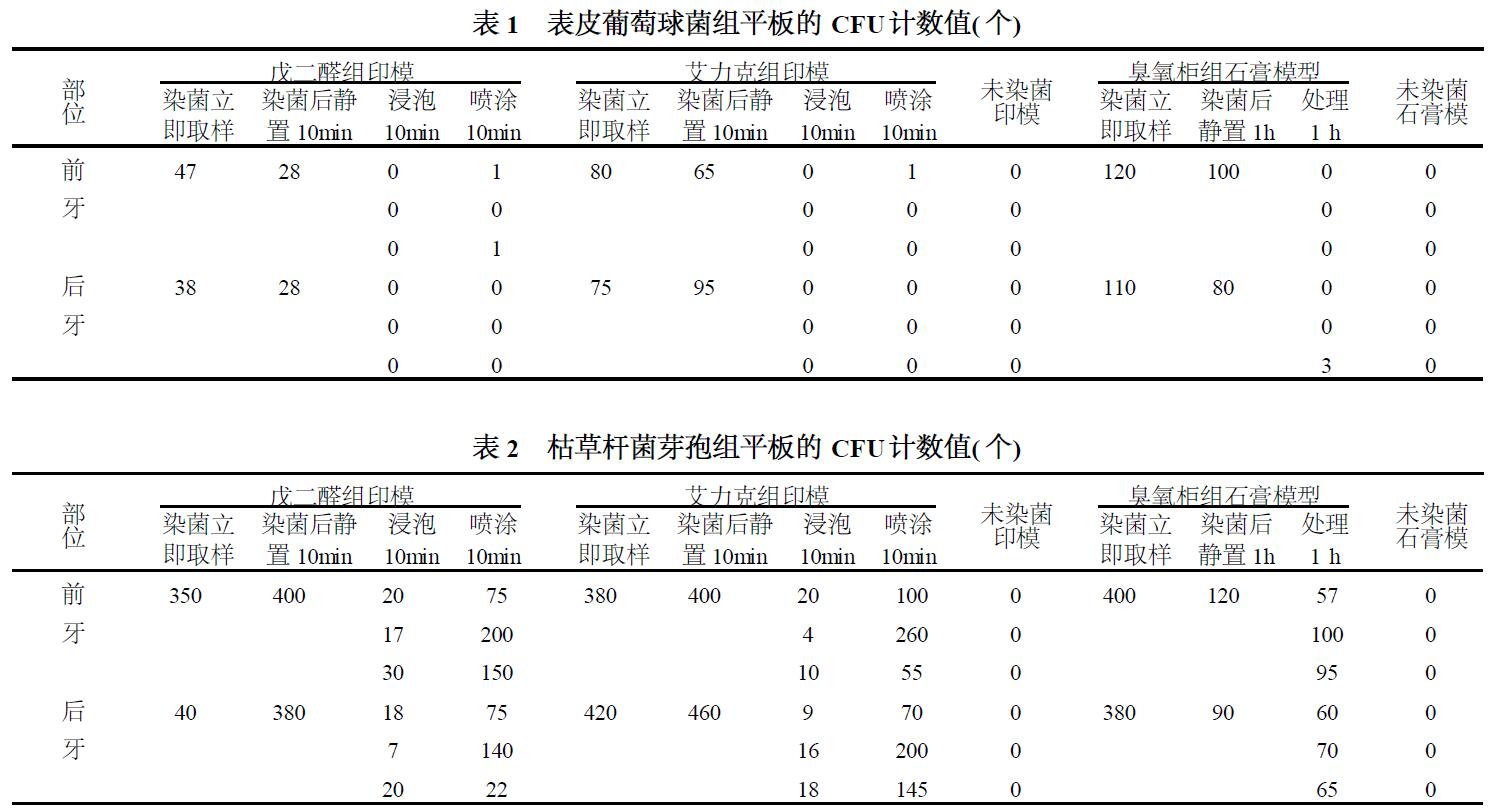 臭氧对口腔印模及石膏模型的消毒作用