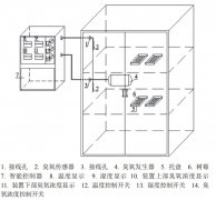 如何用臭氧提高树莓及其他果蔬采后贮藏品质