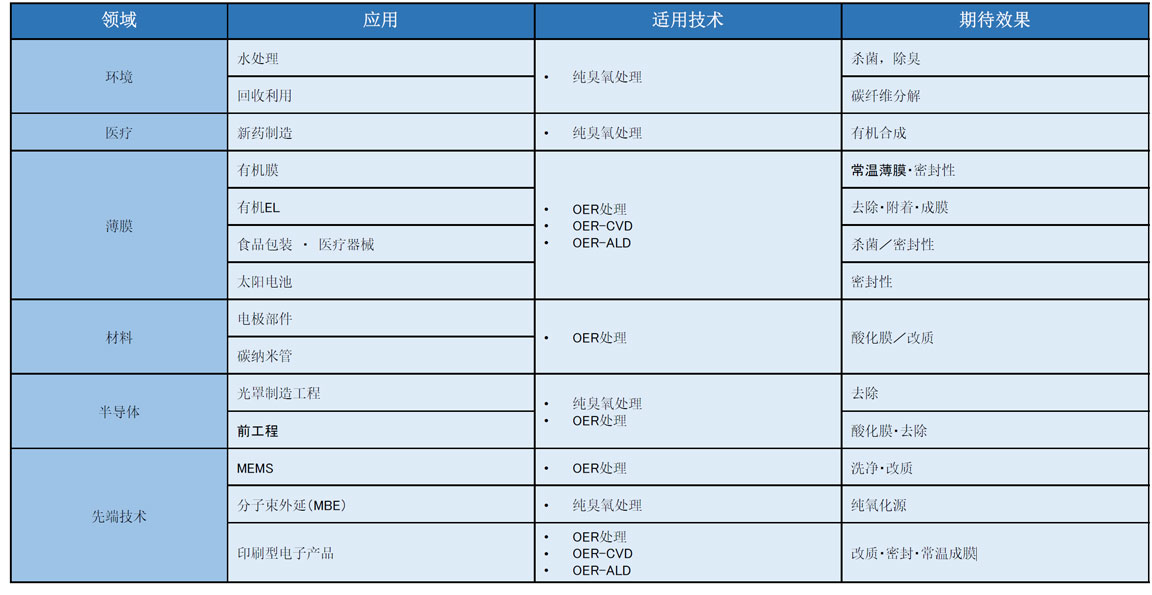 科研用超高浓度臭氧发生器（批次形式）(图1)