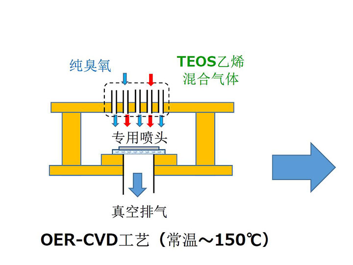 半导体衬底成膜方案(图1)