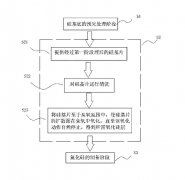 光伏产业中抗pid臭氧发生器制备氧化硅工艺