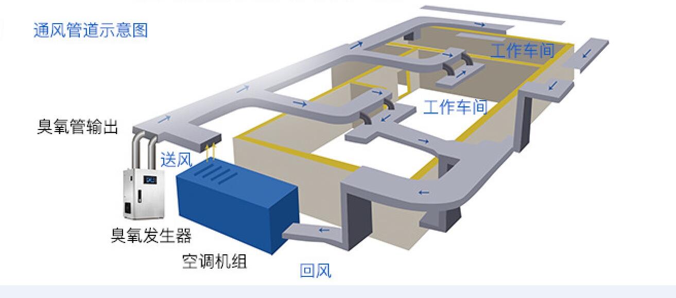 化妆品车间10万级别臭氧消毒案例 