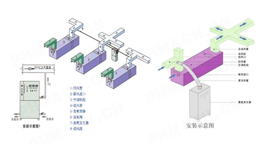 臭氧灭菌在HVAC系统应用方案