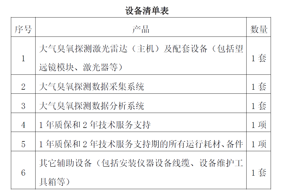 臭氧雷达监测设备基本要求