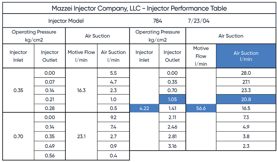 Mazzei 射流器如何选型呢