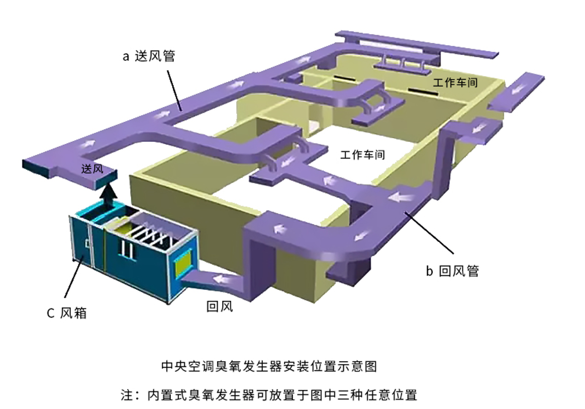 中央空调内置式臭氧发生器如何安装